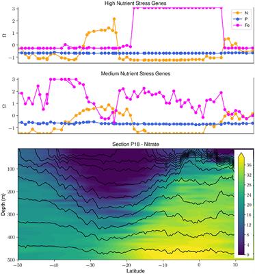 Bio-GO-SHIP: The Time Is Right to Establish Global Repeat Sections of Ocean Biology